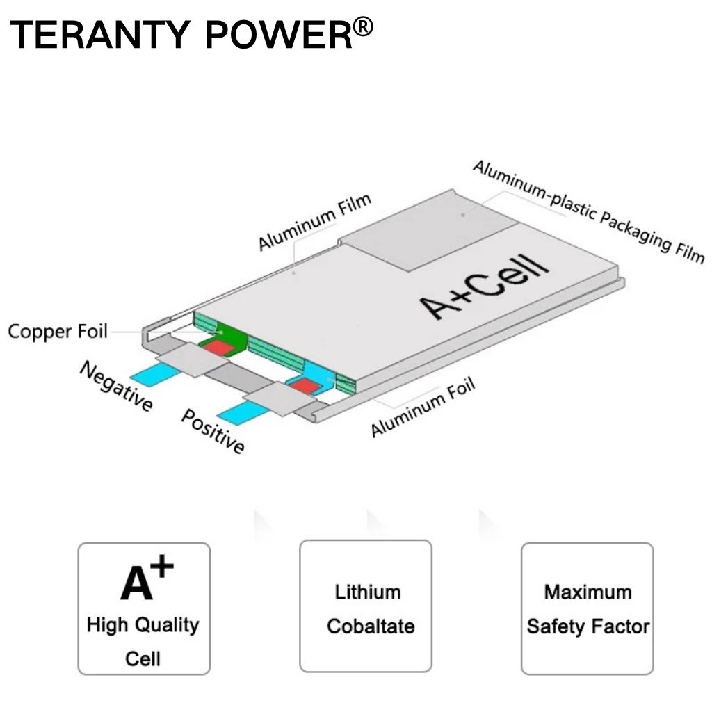 TERANTY Hyper Go 7303/7304 4SL - Lipo Battery Charger recensione e prezzo