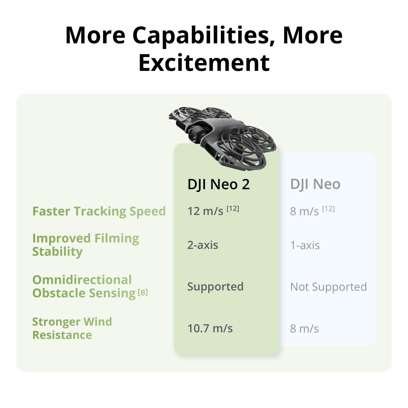 DJI Neo 2 Motion Fly More Comb - Drone Rc N3 3 Batteries recensione e prezzo