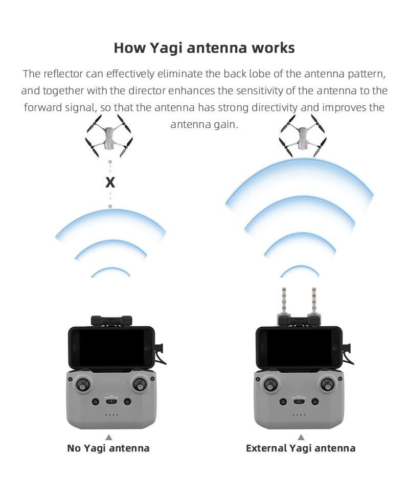 Antenna Yagi ripetitore di seg - Drone Dji Rc 2 recensione e prezzo